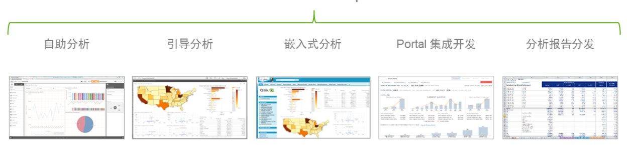 财务可视化BI应用