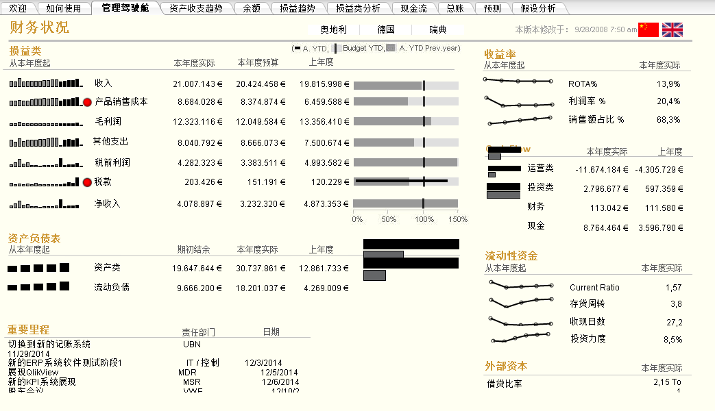 财务可视化BI应用