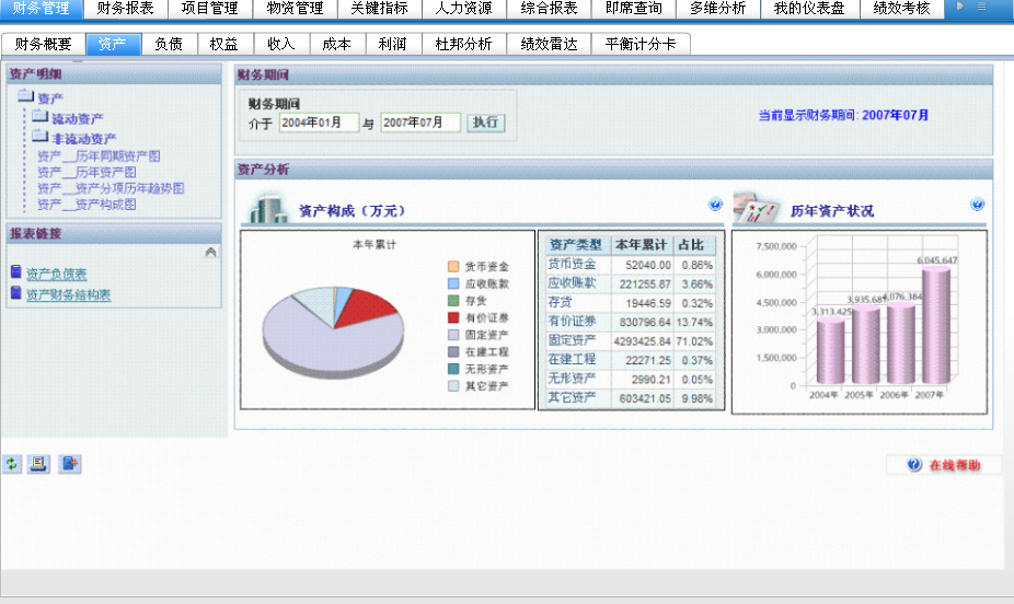 财务可视化BI应用