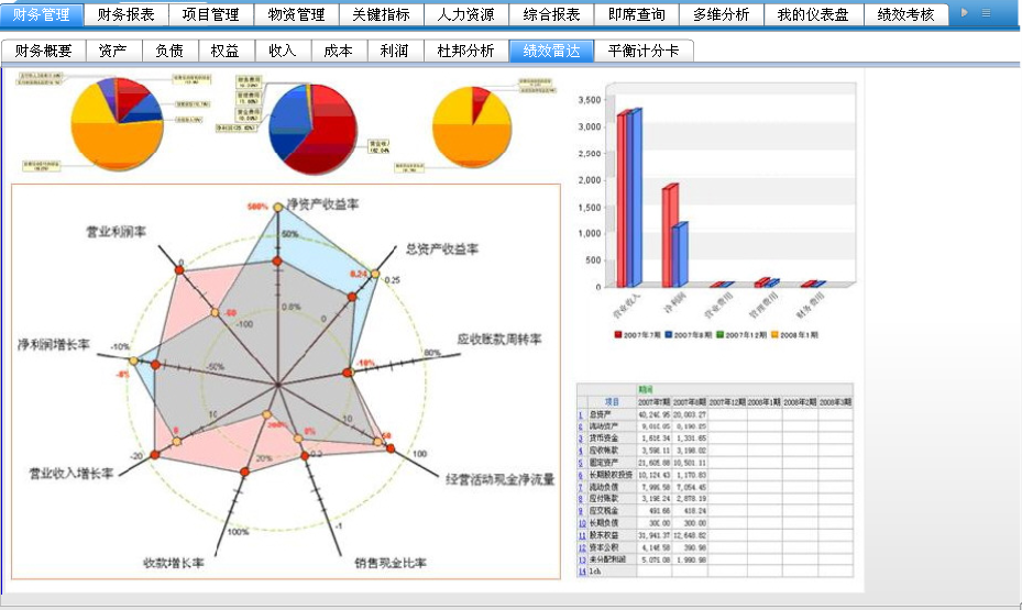 财务可视化BI应用