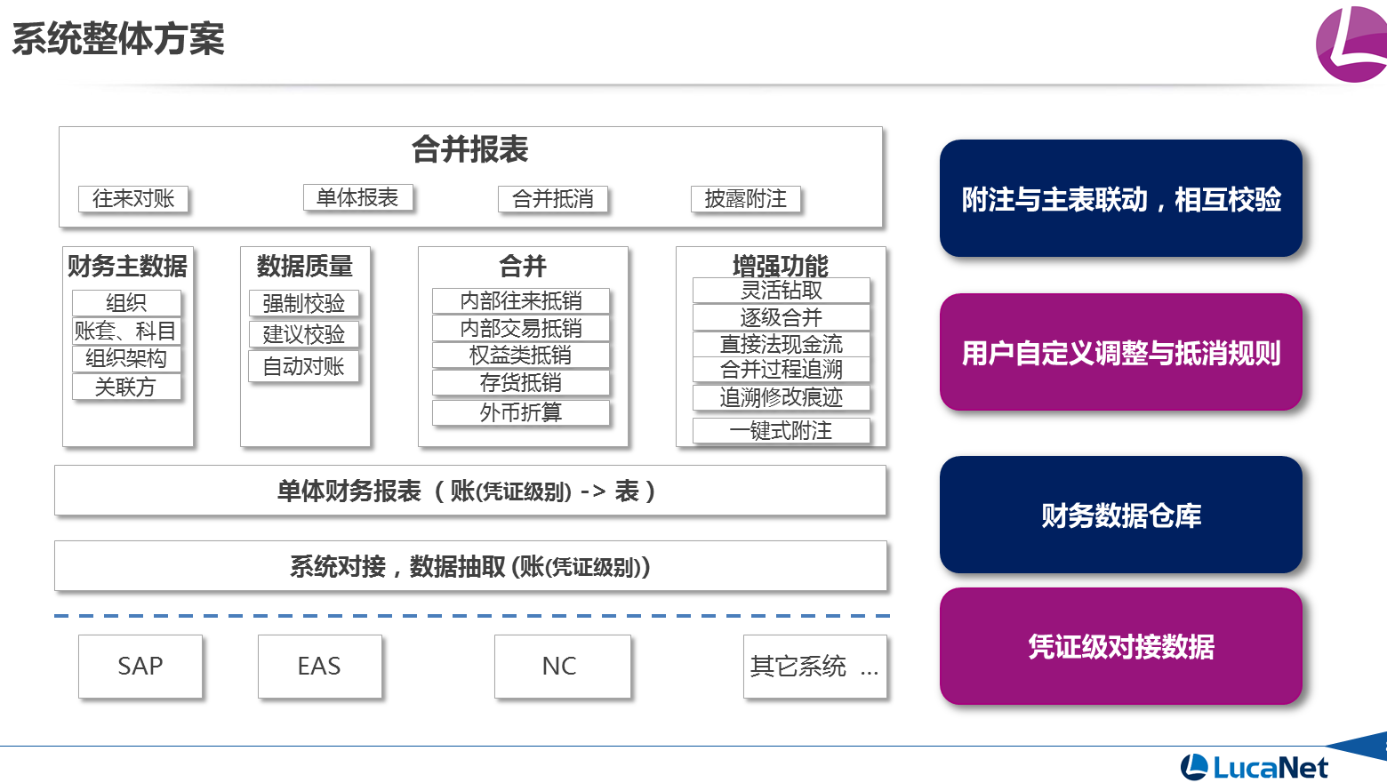 上市公司信息披露和报表附注