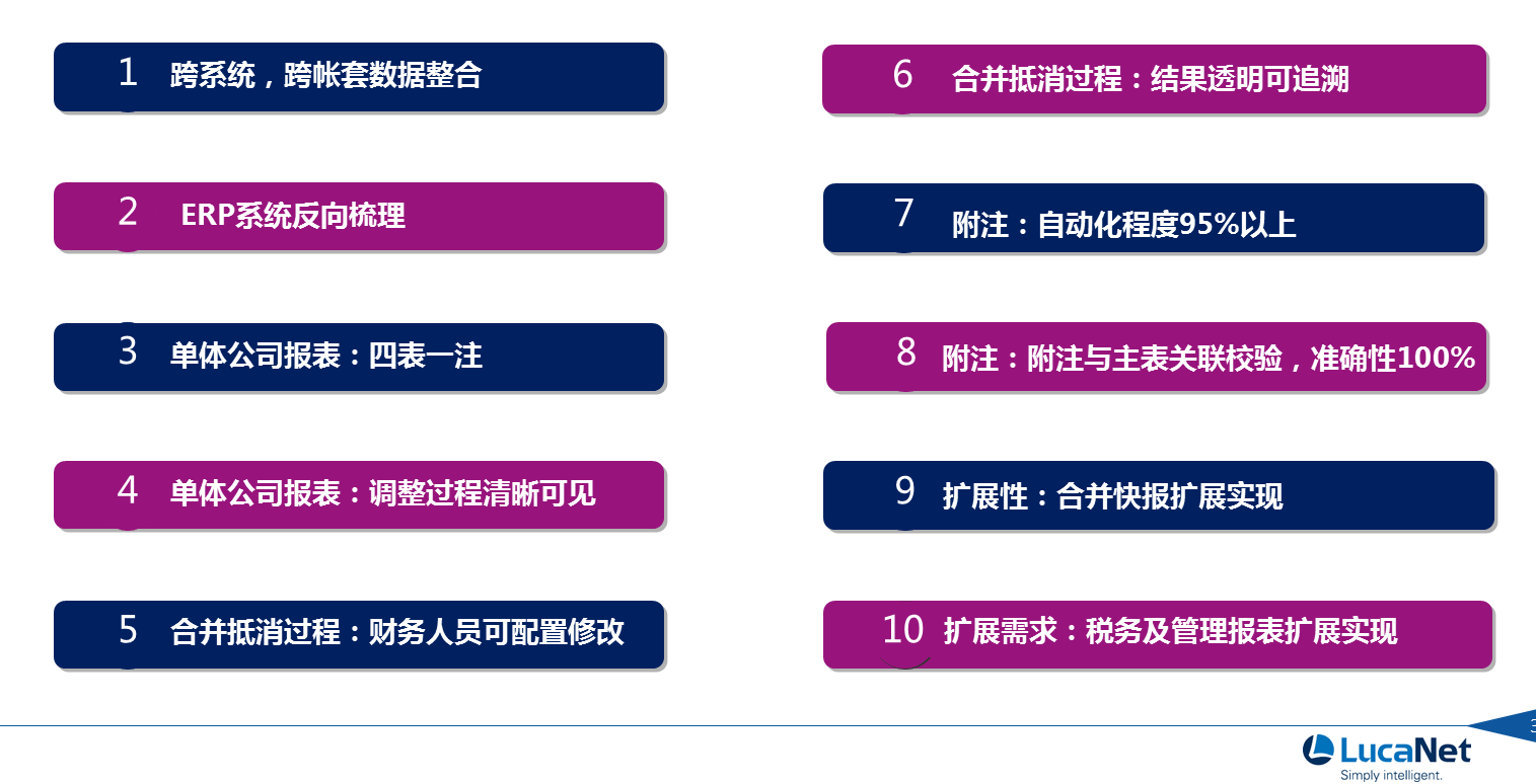 上市公司信息披露和报表附注