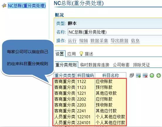 支持数据处理规则的自定义