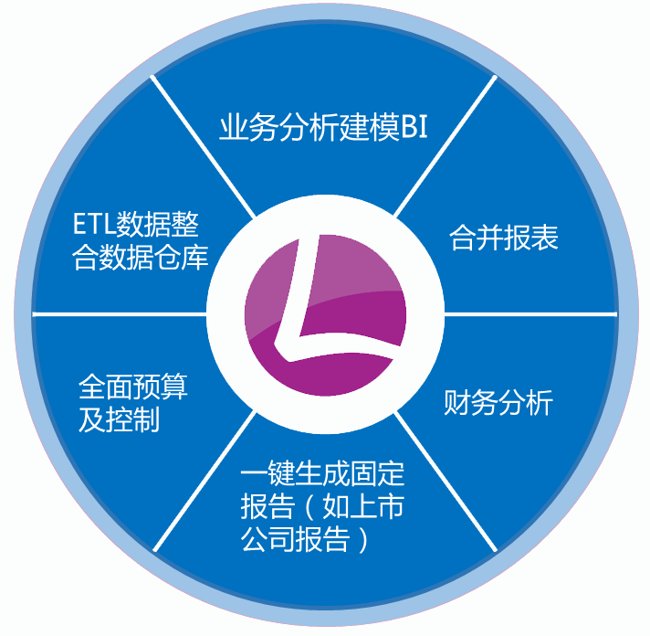 蓝科软件预约现场演示